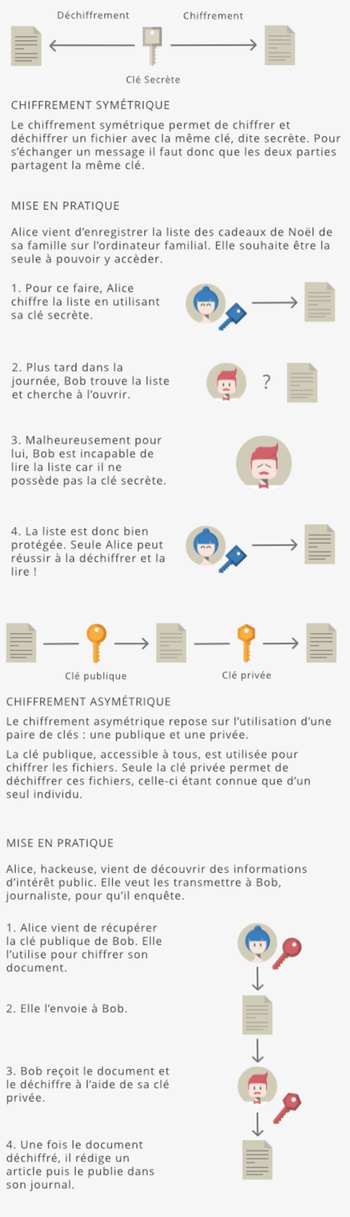 explication chiffrement